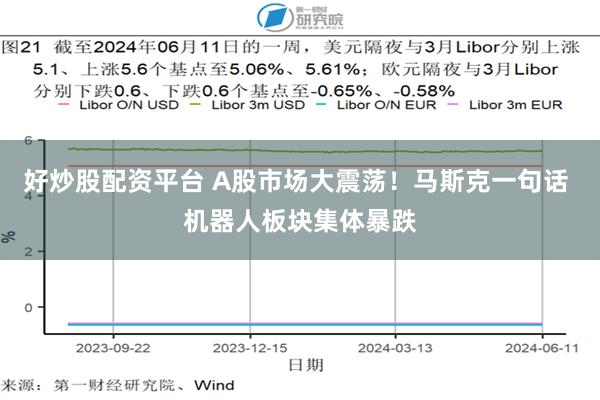 好炒股配资平台 A股市场大震荡！马斯克一句话 机器人板块集体暴跌